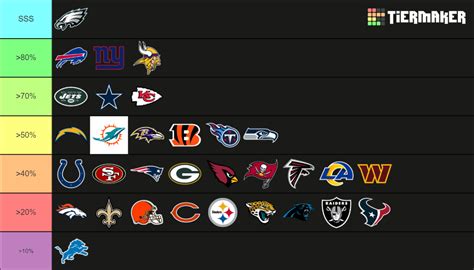 nfl standings 2023 24|nfl standings team 2023.